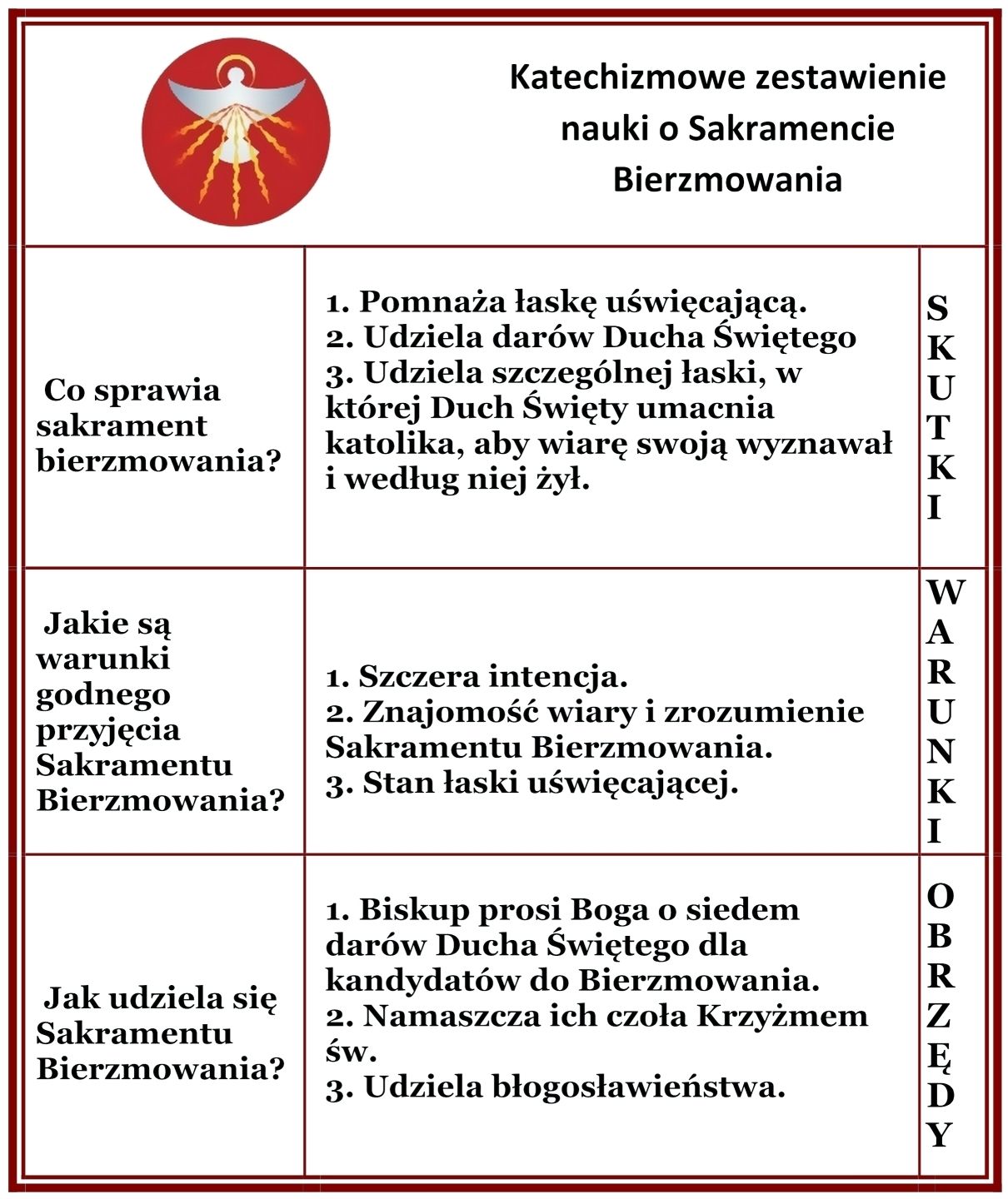 KatechizmowyskrotoBierzmowaniu